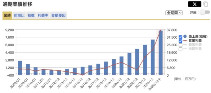 出典：マネックス証券