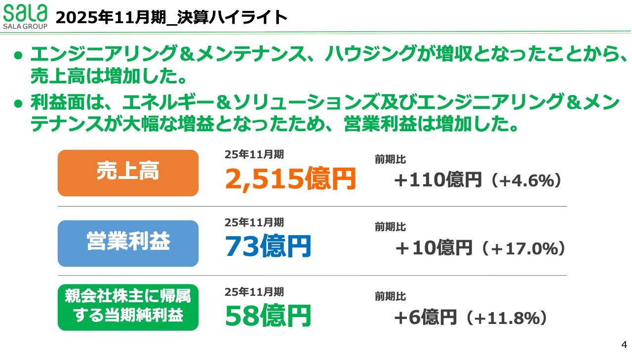 サーラコーポレーション、売上高・営業利益で過去最高を達成 安江工務店を子会社化したハウジングセグメント等が牽引