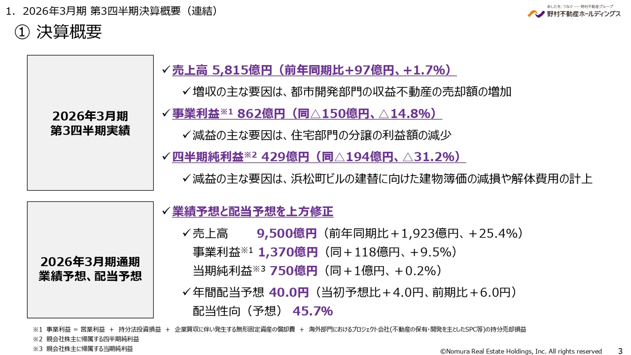 野村不動産HD、通期予想を上方修正、増配も実施　住宅事業の高採算と販売好調、都市開発の収益不動産売却が業績を牽引　