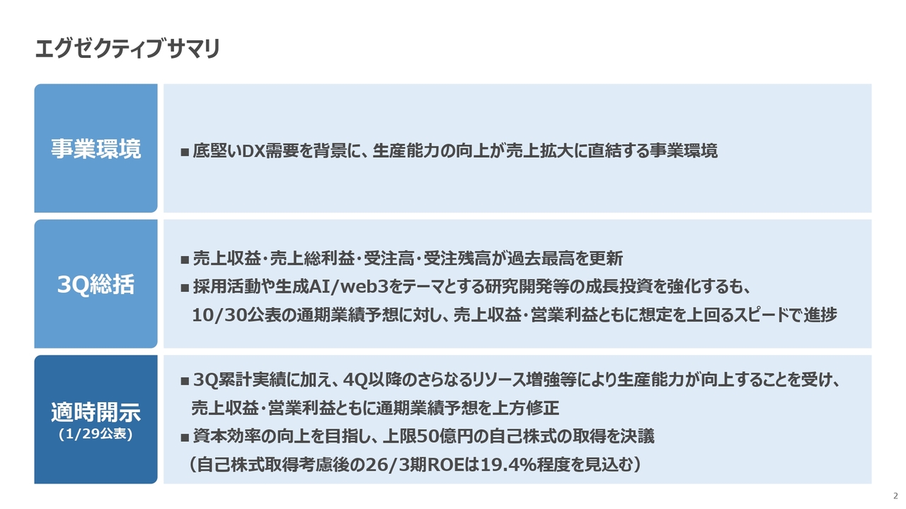 シンプレクスHD、生成AI/web3をテーマとした成長投資強化も、通期予想を上方修正 上限50億円の自己株式の取得も決議