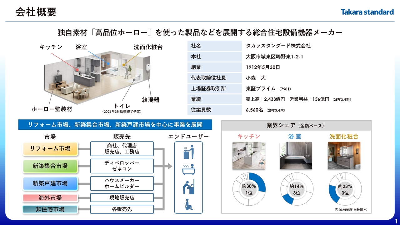 タカラスタンダード、売上高・各利益で過去最高を更新、通期業績予想を再上方修正　新築が戸建・集合とも好調