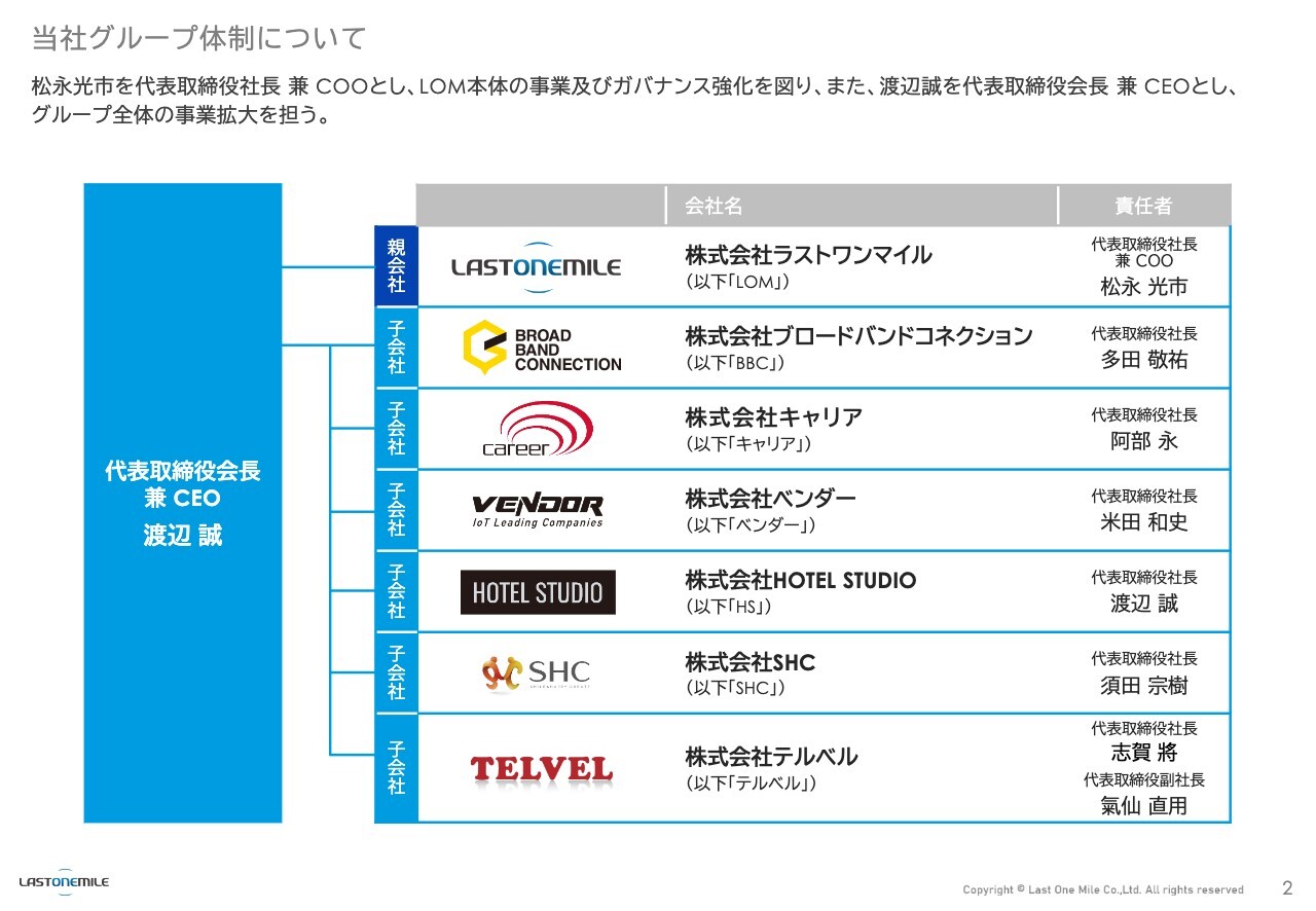 ラストワンマイル、営業利益はYoY＋93.9％、増収増益で中計目標へ順調　前期実施の先行投資効果が発現