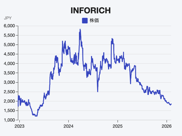 国内シェア約85%を握る「CHARGESPOT」、海外含め設置台数8万台へ拡大する成長株