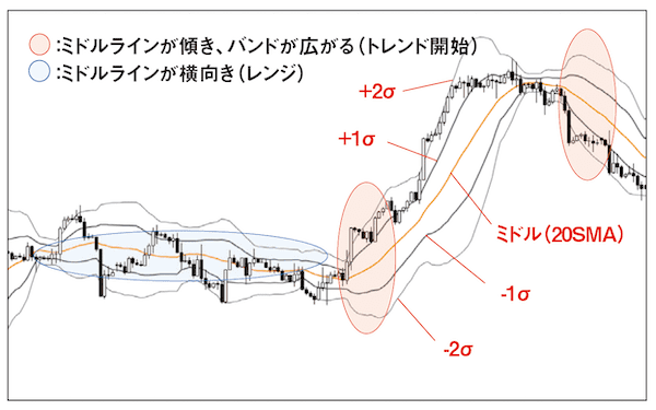 source: FX雑誌『外国為替』