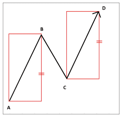 source: FX雑誌『外国為替』