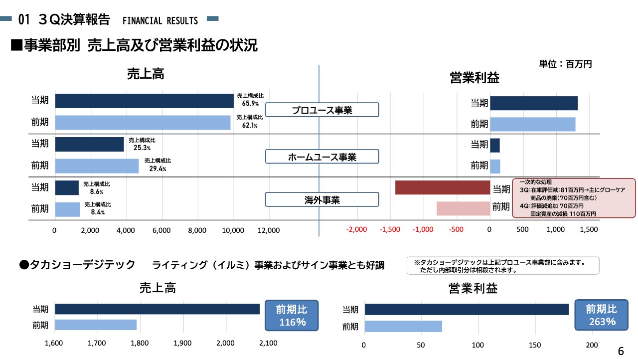 ログミーファイナンス 2023-12-04 17:00:01
