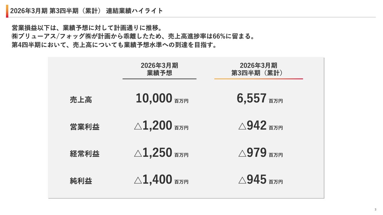 ユナイテッド、地方経済成長を目指す株式会社SHONAIにリード投資家として5億円出資　株式会社ベストコは教室数・生徒数増で堅調に成長