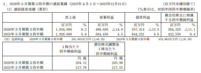 出典：信越科学工業　決算短信
