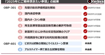 オンコリス、世界初の食道がん局所治療薬「テロメライシン」を年内販売開始　高薬価を目指す戦略で収益化を推進
