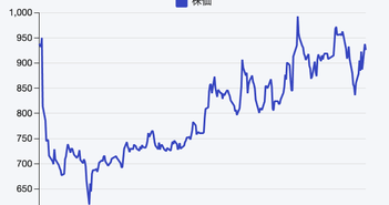 国立大病院77%が導入、国策「医療DX」で成長加速の電子カルテ株