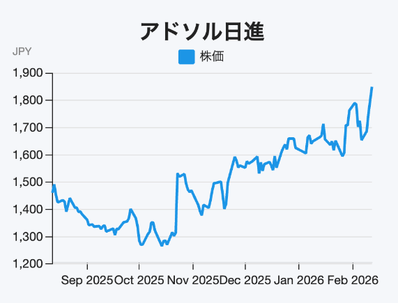 【16期連続増配見込み】電力・宇宙・医療など社会インフラDXに強みのIT中堅株