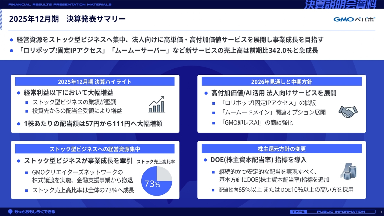 GMOペパボ、DOE10％以上を導入し株主還元強化　高付加価値モデルで来期も増収増益予想