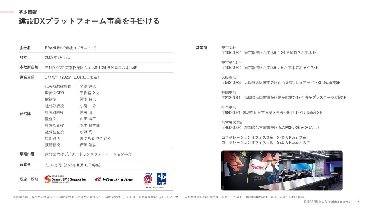 BRANU、建設DXで売上高前期比50％超の飛躍的成長　AI・新プランでストック収益基盤を盤石化