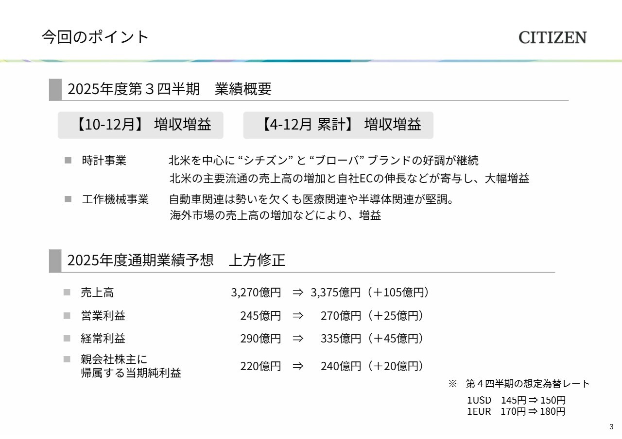 シチズン時計、北米で“シチズン”“ブローバ”が好調　EC比率向上と単価上昇で大幅増益