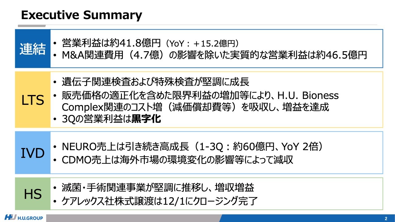 H.U.グループHD、LTS事業が3年ぶり黒字転換 価格適正化と固定費削減で収益性改善へ