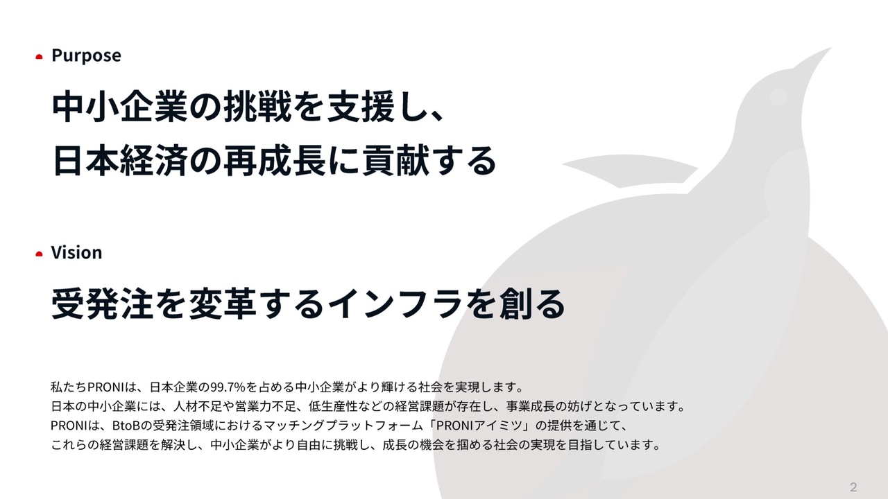 PRONI、売上高は前年比＋47.1％の高成長、黒字化定着で利益拡大フェーズへ移行　再現性の高い戦略で巨大市場を開拓