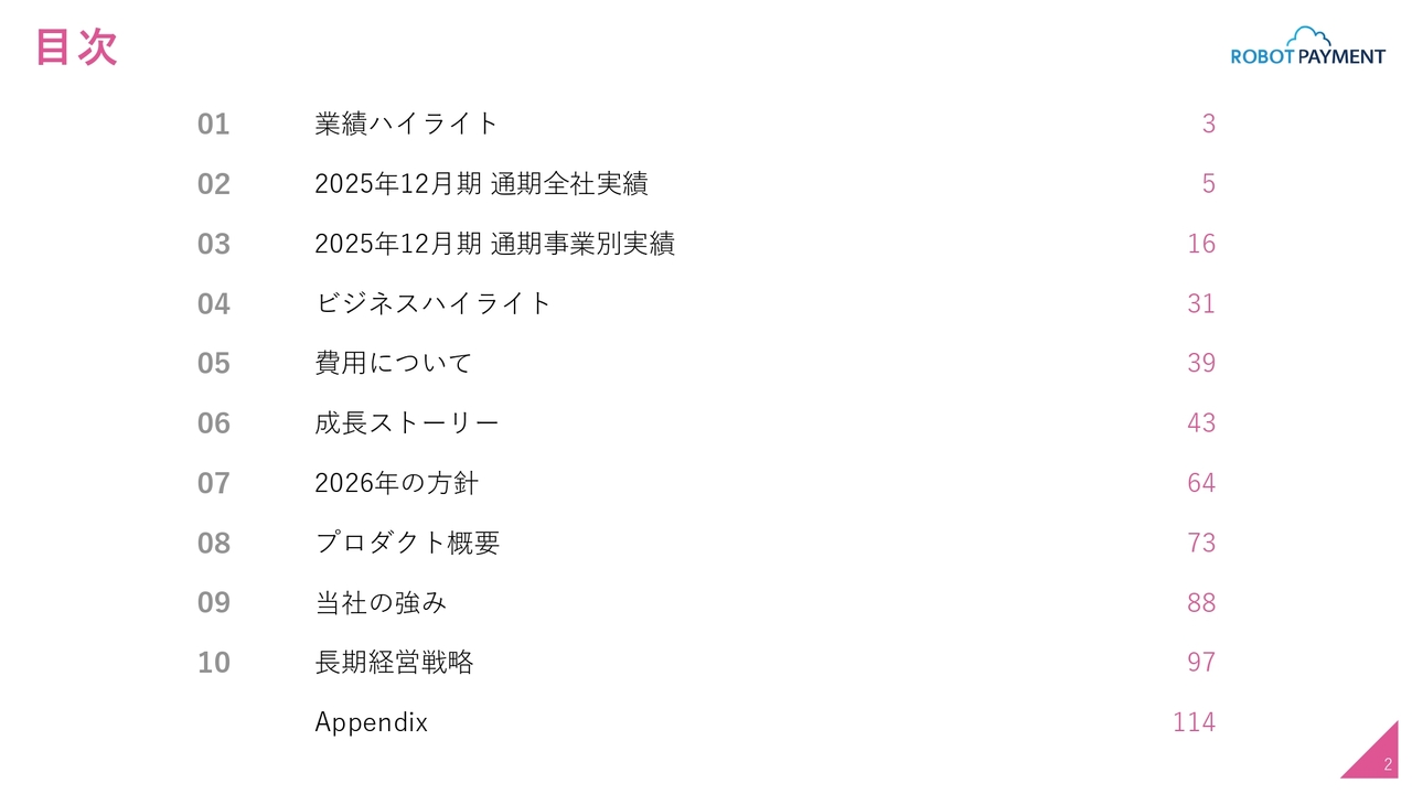 ROBOT PAYMENT、営業利益は前期比+61.4%と大幅増加　再修正後通期業績予想も売上高・全利益で上回り着地