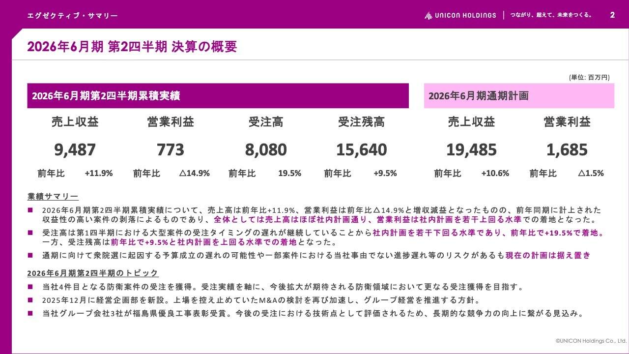 UNICON HD、売上高は前年比+11.9％で二桁増　経営企画部を新設しM&A戦略を再始動