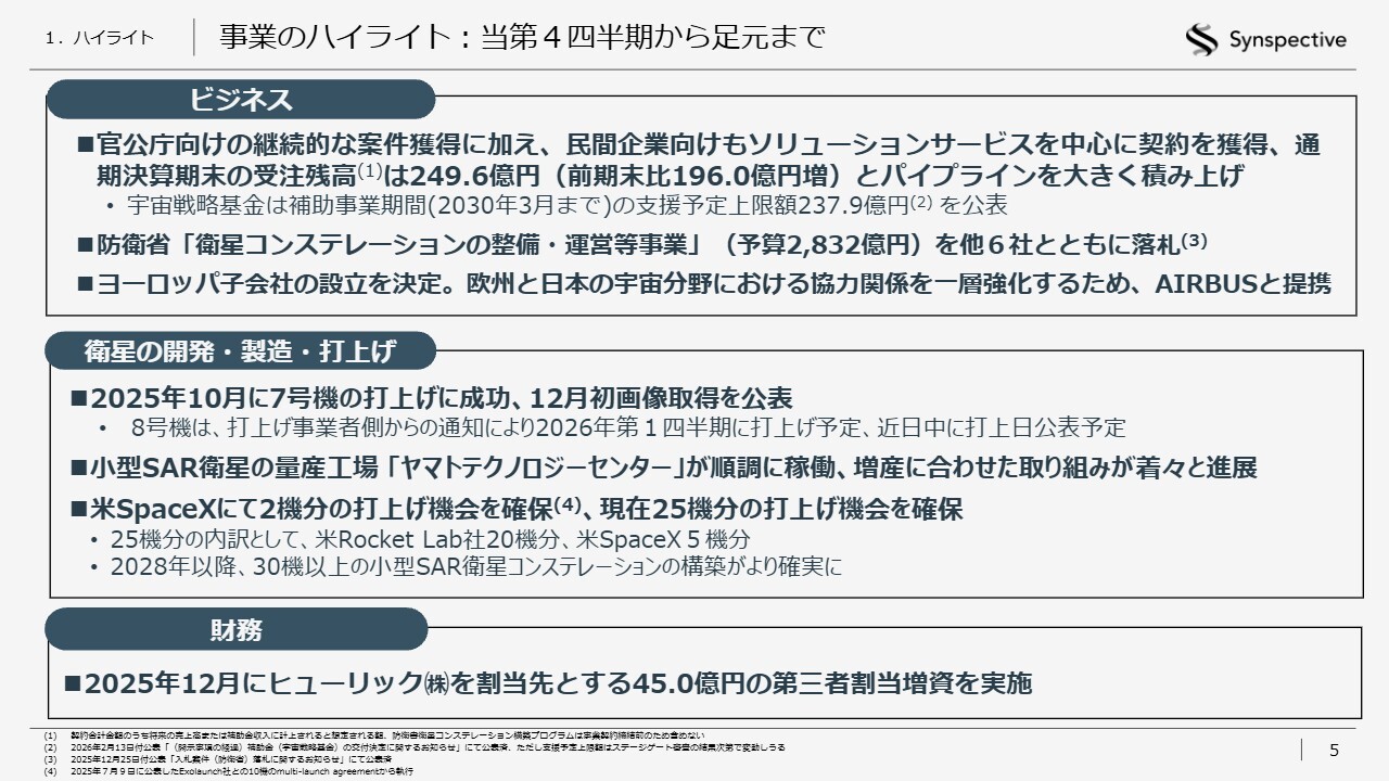 Synspective、受注残高が前期末比＋196億円と急拡大　宇宙戦略基金の支援予定上限額237.9億円を公表
