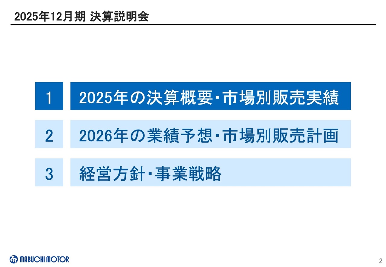 マブチモーター、売上高は2,000億円突破、営業利益は前年比2桁増　3つのM領域を中心にM&Aや業務提携で成長加速