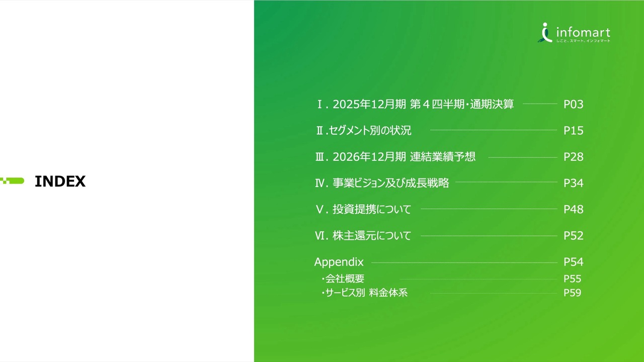 インフォマート、増収効果とコスト低減が奏功しFOOD事業の利益が拡大・ES事業は黒字転換　2026年は大幅増益計画