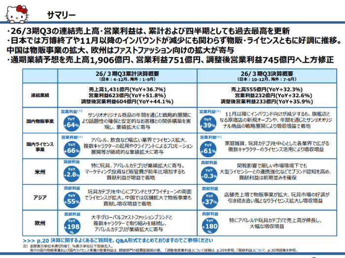 出典：サンリオ 決算説明資料