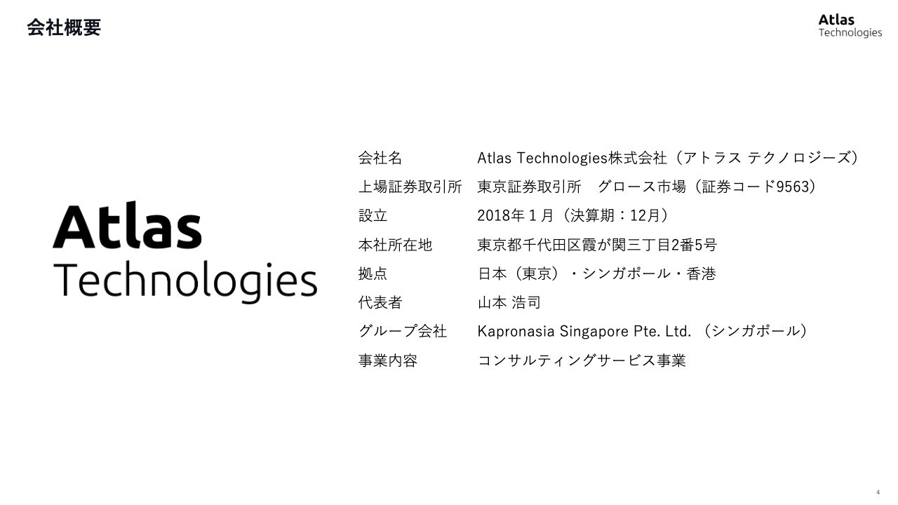 Atlas Technologies、前年比増収増益で通期黒字化達成　黒字トレンドを継続し安定した利益創出フェーズへ