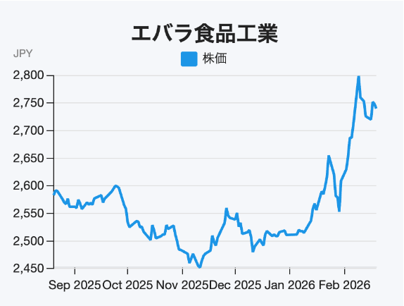 「黄金の味」「プチッと鍋」がヒット、34億円投資で成長加速の調味料メーカー