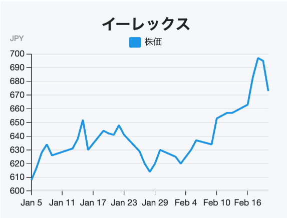 2035年税引前利益500億円を目指し小売依存から脱却を図る電力銘柄