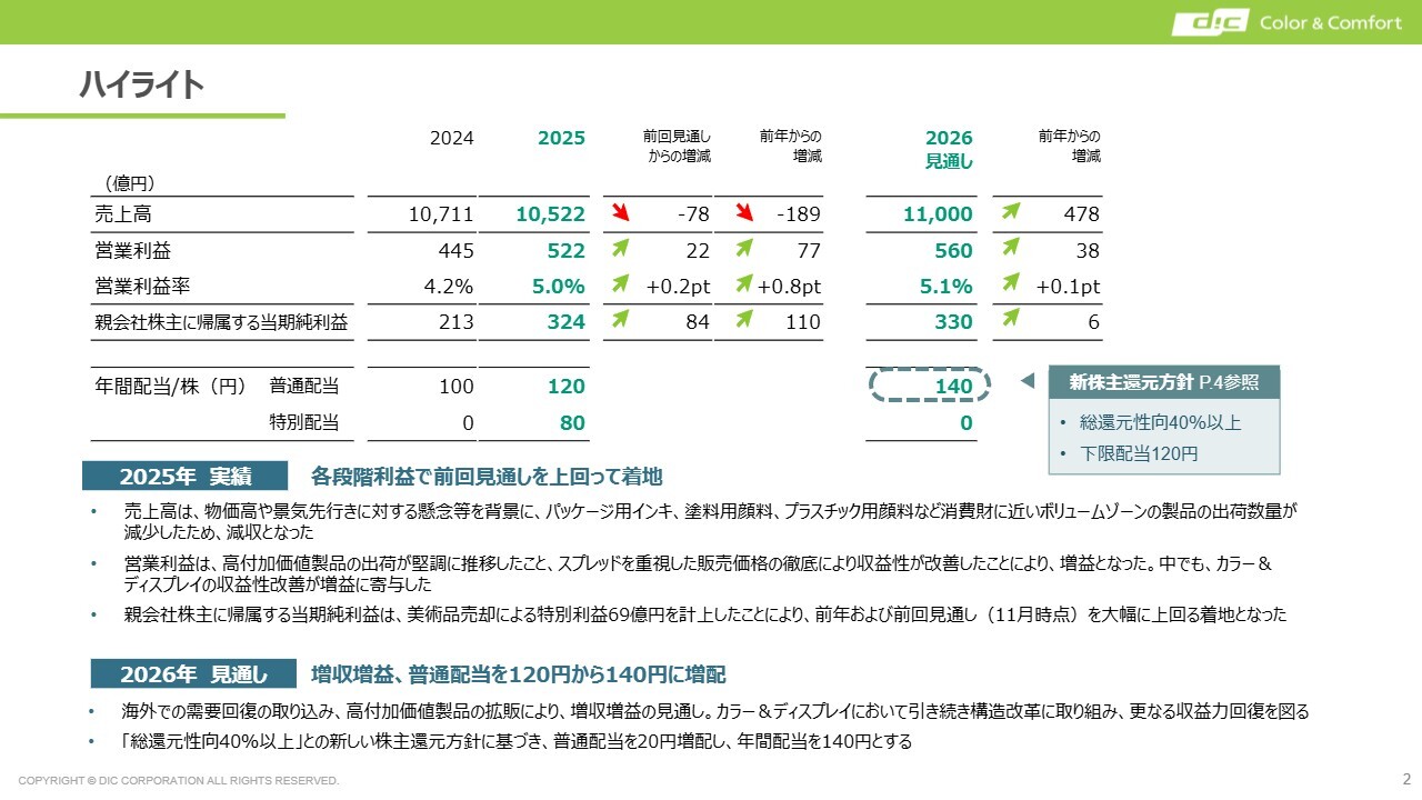 DIC、最高益更新を視野に「DIC Vision 2030」フェーズ2始動　事業拡大で30年度営業利益800億円超を目指す