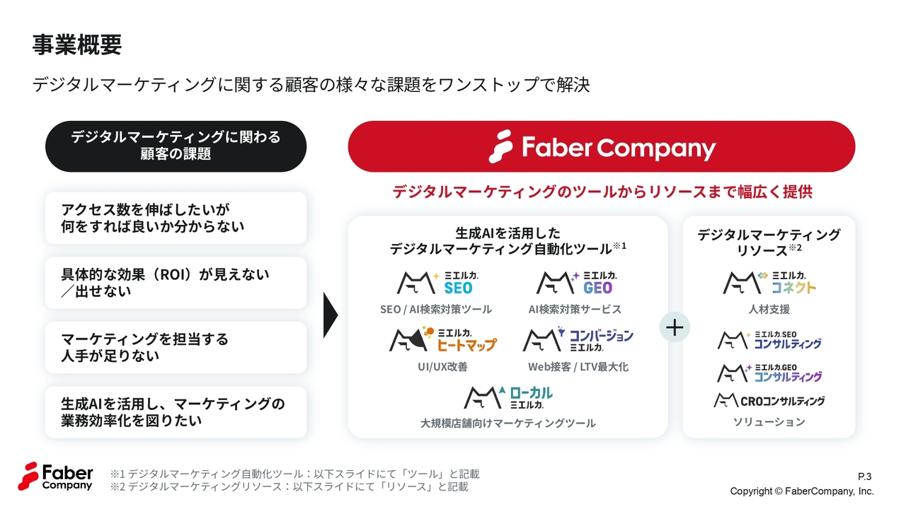 Faber Company、「ミエルカGEO」リリースでAI検索対策の問い合わせ増　生成AI機能利用率40％に