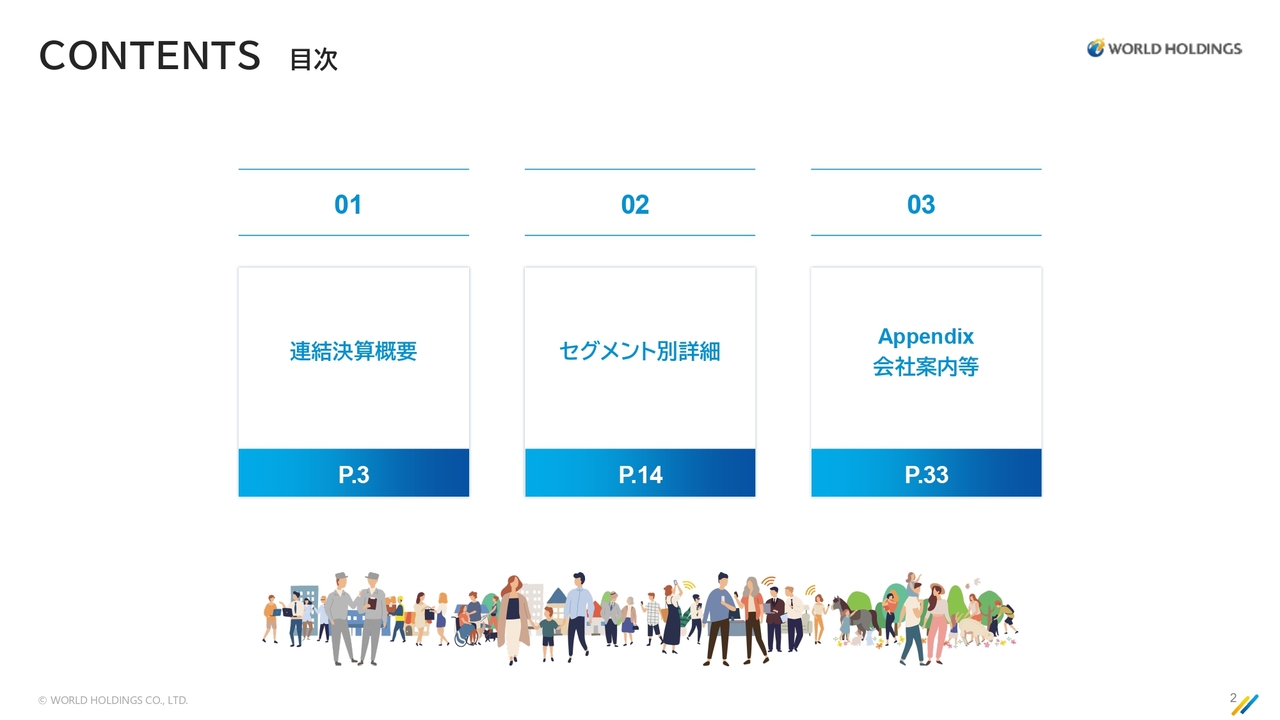 ワールドHD、通期は増収増益で最高業績更新　主力の人材教育ビジネスが半導体を中心に成長、次年度も増収増益の計画