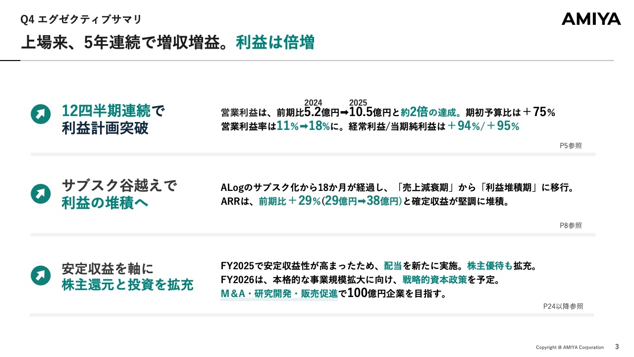 網屋、5期連続増収増益・ARR29%増 新中計ではM&A推進や既存製品のさらなる向上に取り組む