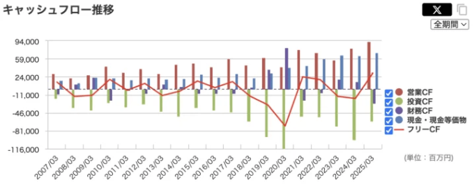 出典:マネックス証券