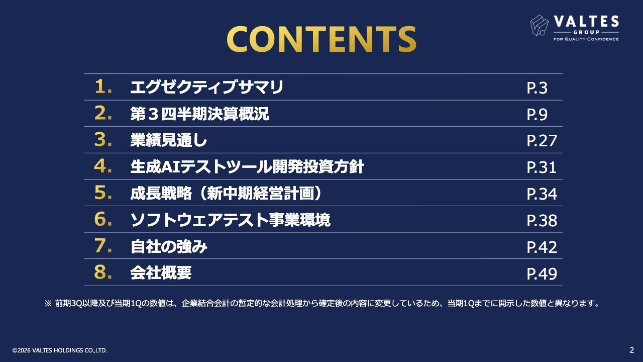 バルテスHD、第3四半期は過去最高売上を更新　生成AIテスト設計ツール開発で生産性向上を目指す