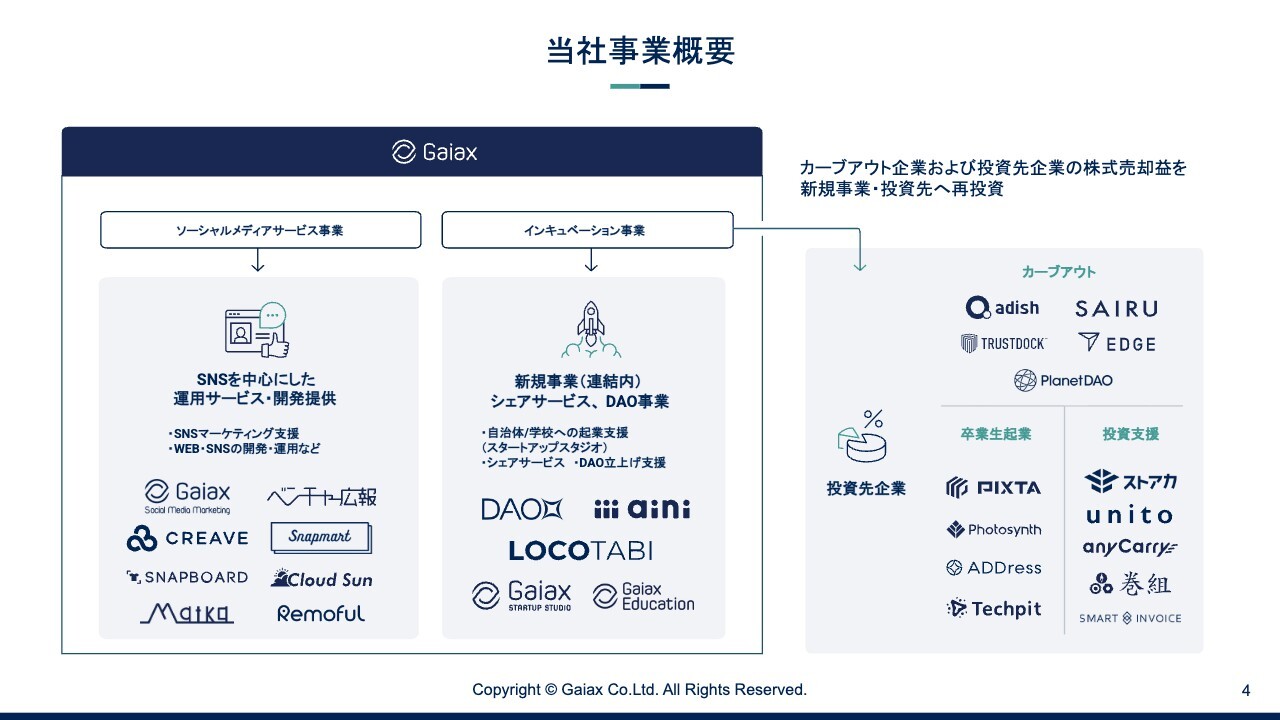 ガイアックス、SNSマーケ支援が堅調に推移　自社ショートドラマは総再生4億回突破