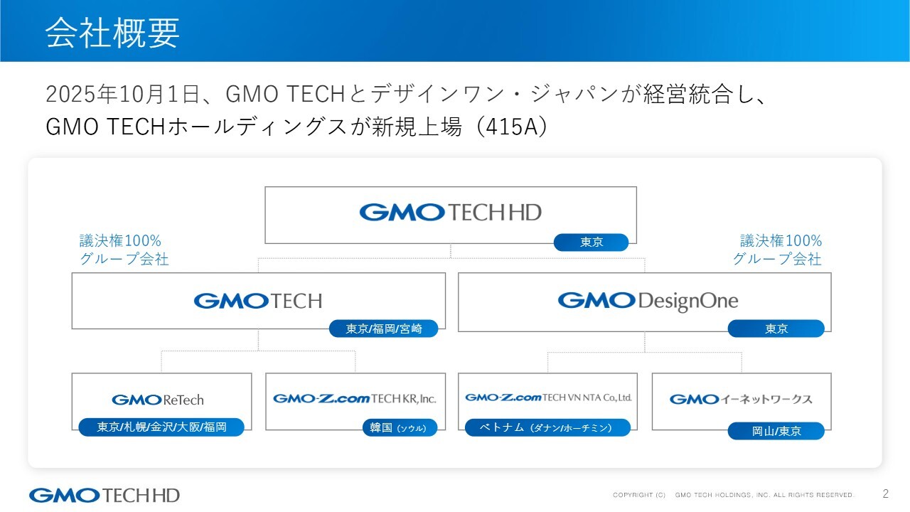 GMO TECH HD、配当性向65%へ大幅引き上げと増配を継続　26年12月期は成長基盤の確立目指し増収増益予想