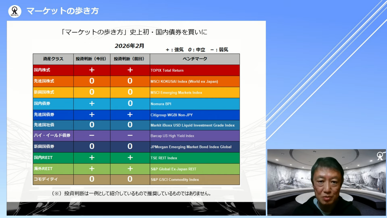日本国債に再び注目　機関投資家も検討し得る円債水準