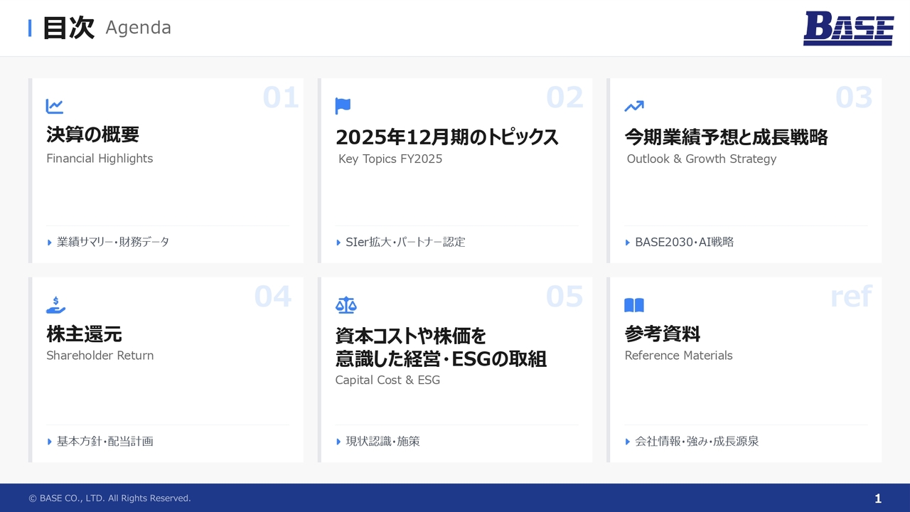 ベース、売上高、営業利益が過去最高更新　AI推進室新設、今期は増配及び30周年記念配当を計画