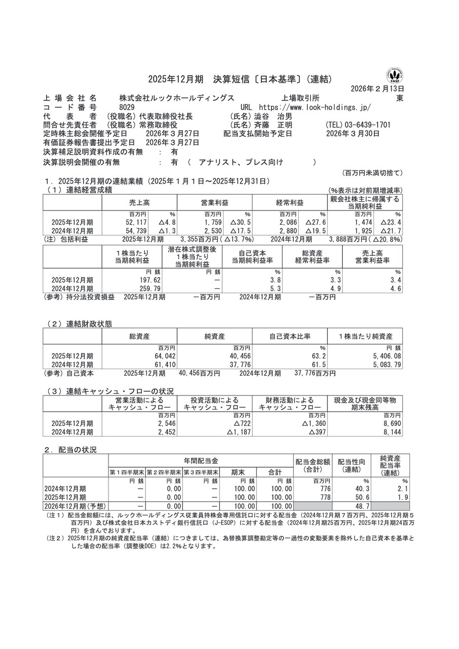 ルックHD、韓国事業の苦戦で減収減益　今期は国内主力ブランド出店と韓国新ブランド展開、利益重視で業績回復へ