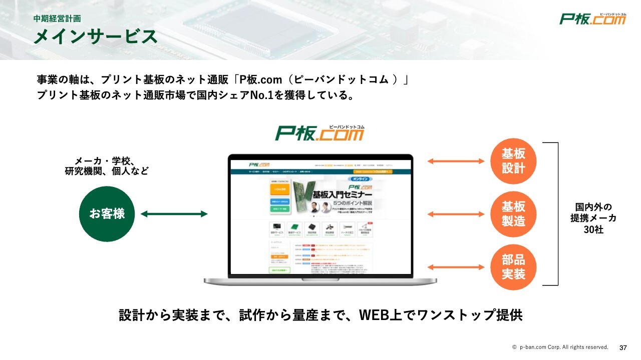 ピーバンドットコム、高付加価値サービスが牽引し営業利益は前年比32.8%増と大幅伸長　量産市場の開拓も加速
