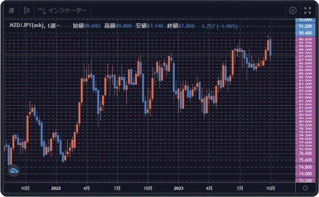 gaikokukawase-20260226-7