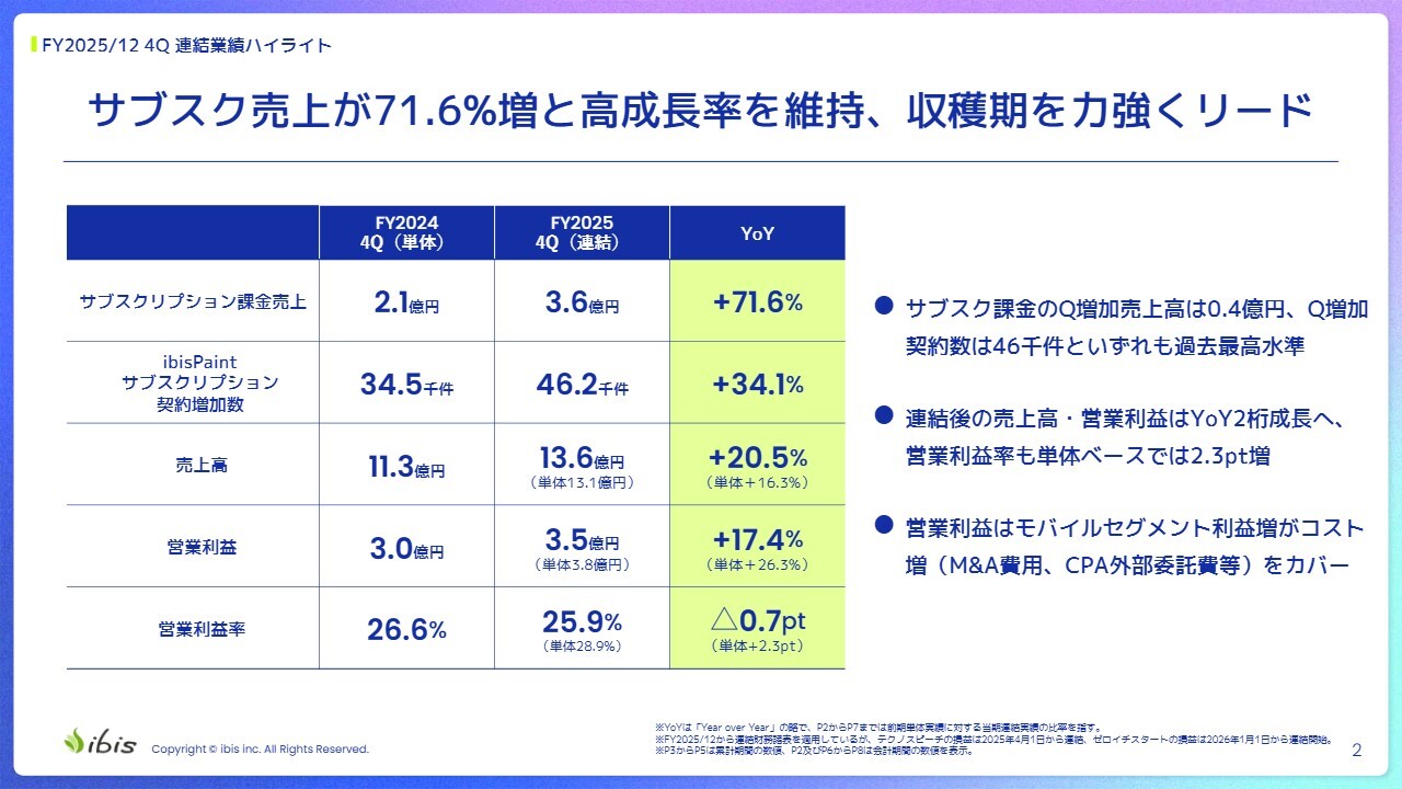 アイビス、新たに今後3年間の主要経営指標を開示　サブスク課金売上高27.9億円と利益成長率20％以上を目指す