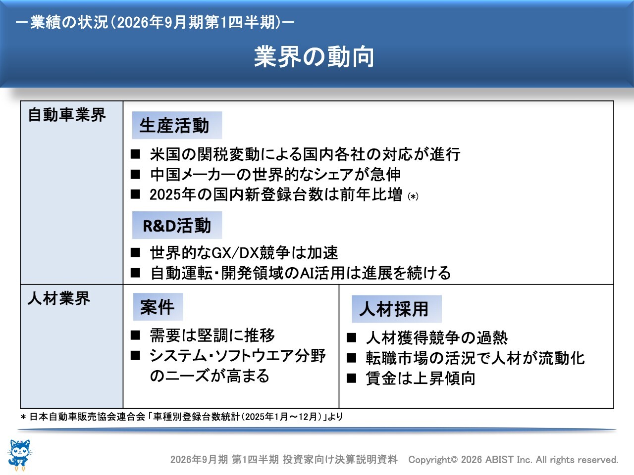 アビスト、単価改善と稼働要員増が寄与し1Q増収増益　派遣・請負事業の売上高は継続的に上昇、今期はリーダー層育成に注力