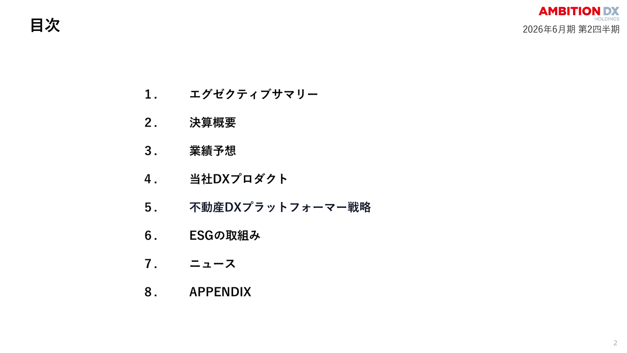 アンビション DX HD、賃貸DXプロパティマネジメント事業収益が過去最高　DX効果で営業利益前年比＋35.4％