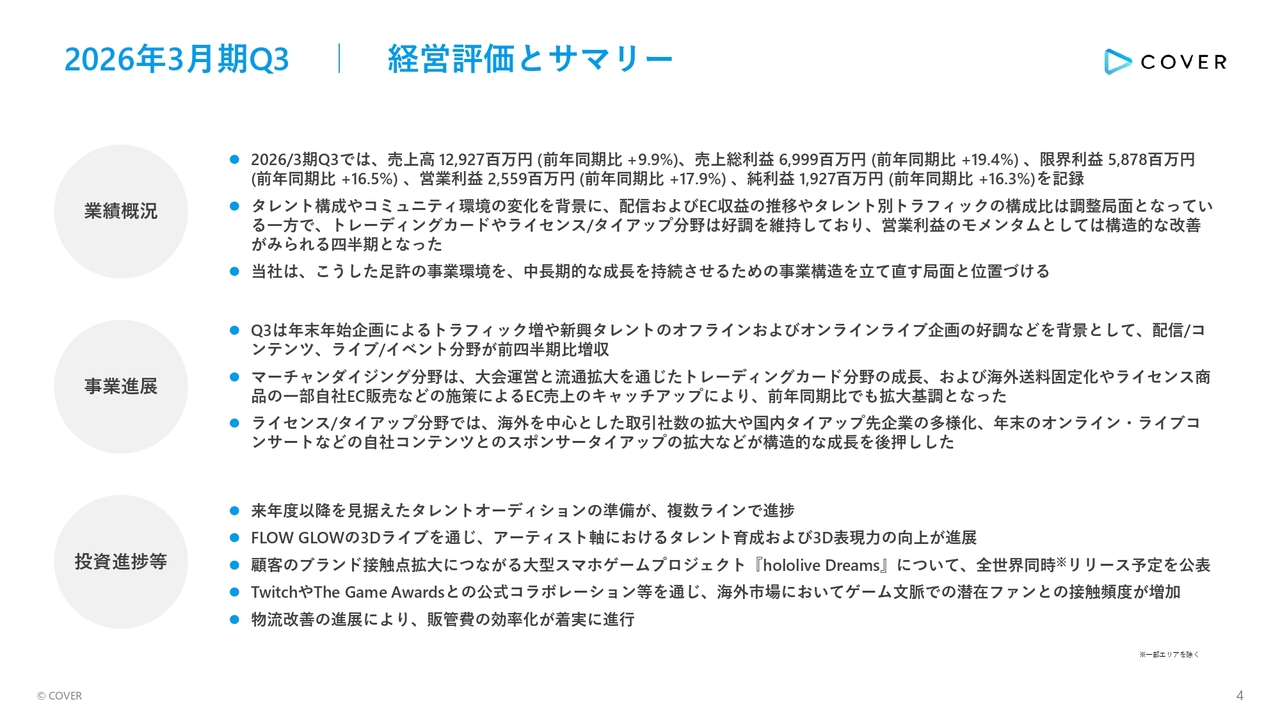 カバー、3Qは増収増益、粗利率は直近3年で最高水準　TCGとライセンス／タイアップ分野が成長を牽引し増益基調維持