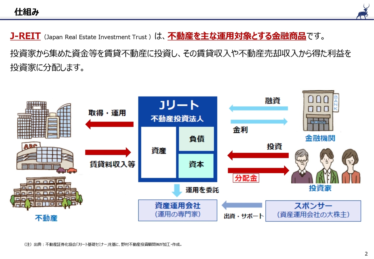 野村不動産マスターファンド投資法人、3つの特長と総合型の視点で今好調なセクターをご紹介　J-REITの仕組みも解説