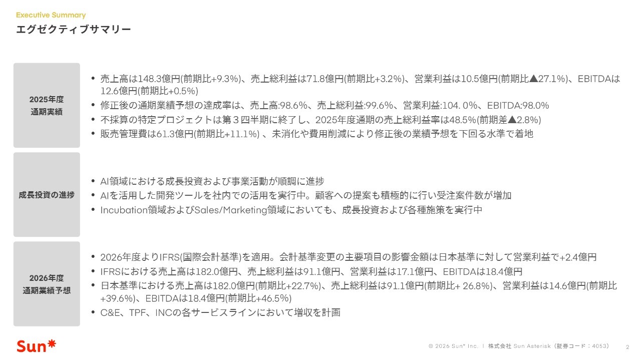 Sun Asterisk、過去最高売上を達成　2026年度は前期比22.7%増の売上高182億円へ