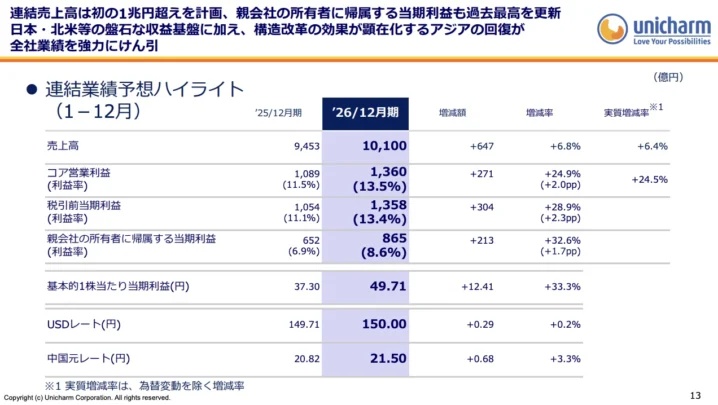 出典ユニ・チャーム　決算説明資料