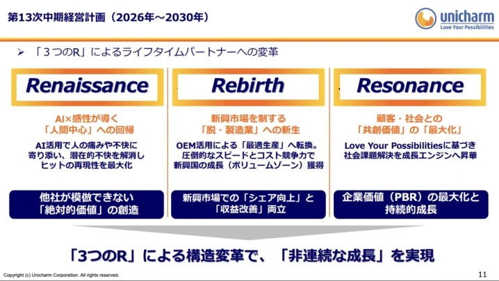 出典ユニ・チャーム　第13次中期経営計画
